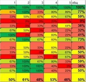 исследование вовлеченности персонала исследование вовлеченности персонала