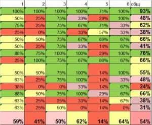 исследование вовлеченности персонала исследование вовлеченности персонала