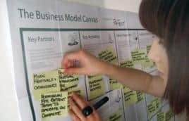 бизнес-салфетка business model canvas