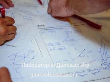 деловая игра по управлению проектами