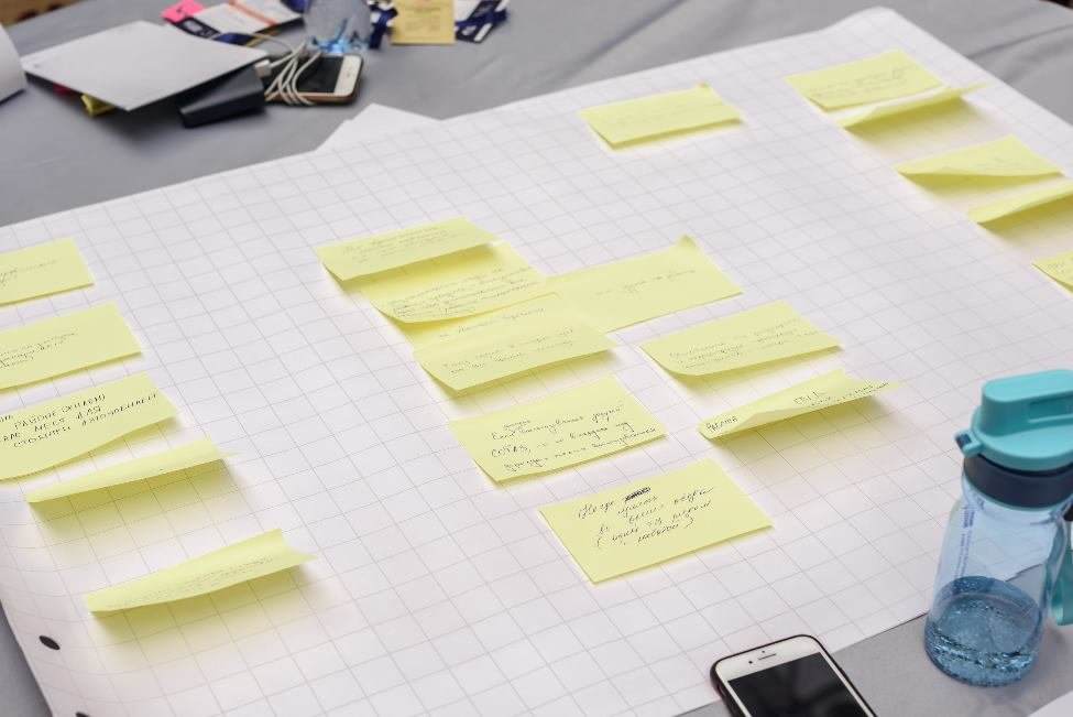 деловая игра Дизайн мышление