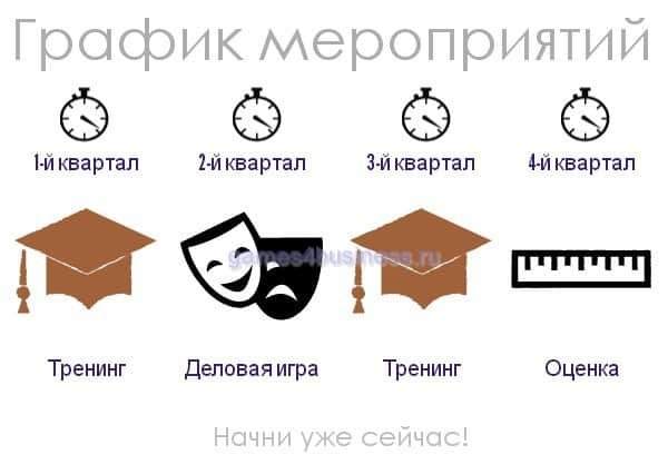 деловая игра для оценки компетенций