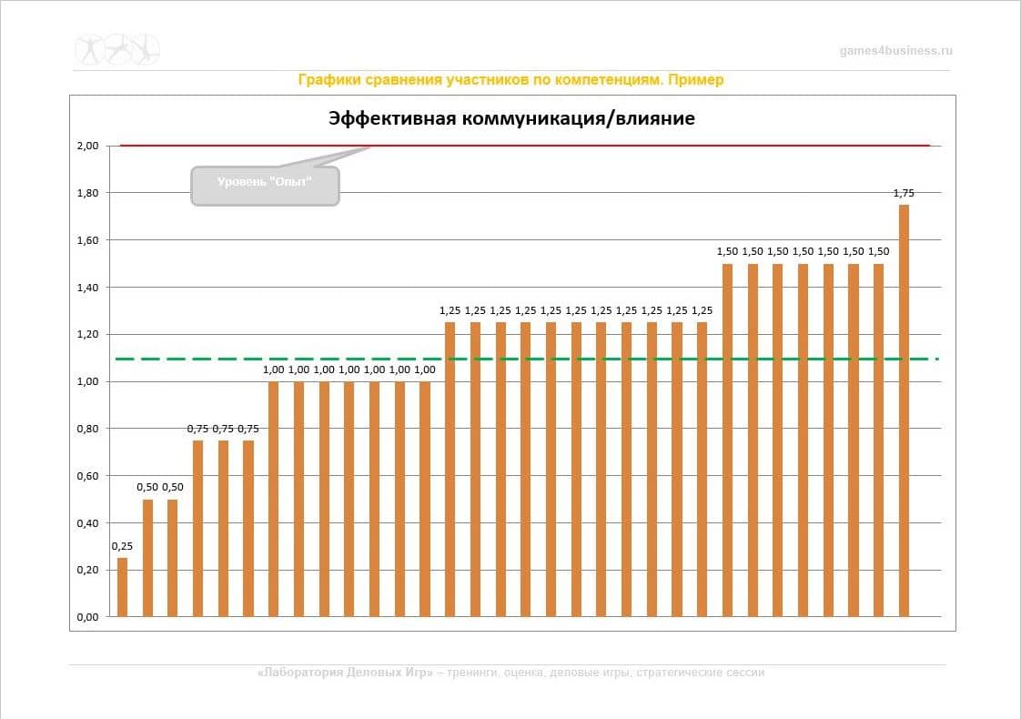 Пример отчета
