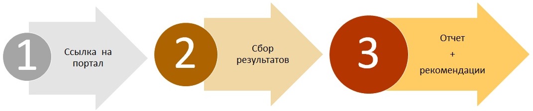 исследование вовлеченности персонала ✔ Лаборатория Деловых Игр ☎ +7 (495) 644-97-70 исследование вовлеченности персонала ✔ Лаборатория Деловых Игр ☎ +7 (495) 644-97-70