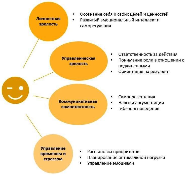 личная эффективность руководителя