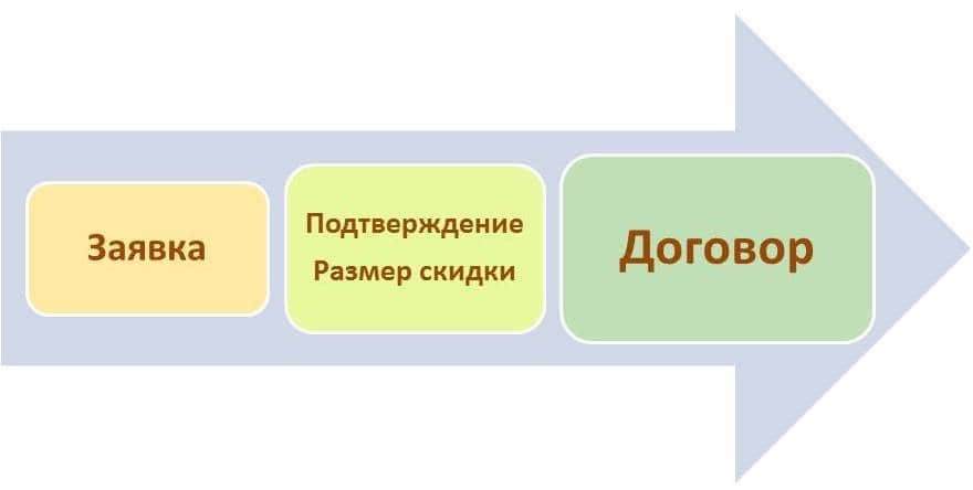 алгоритм заказа тренинга алгоритм заказа тренинга