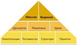 элементы корпоративной философии
