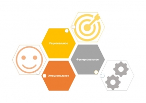 Уровни сплочения коллектива